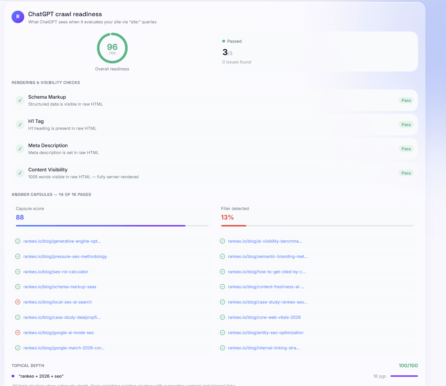 ChatGPT Crawl Readiness 96/100 — all checks passing