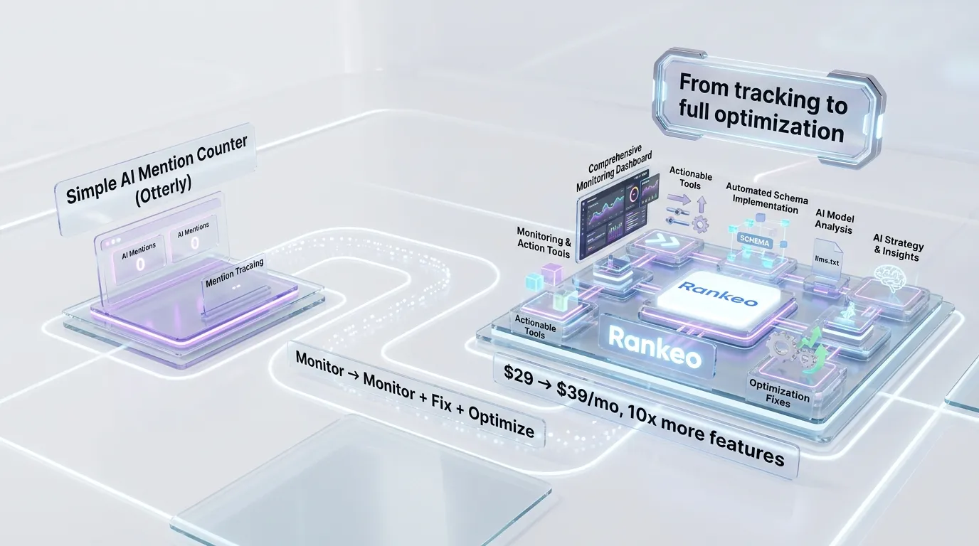 Best Otterly alternative — Rankeo combines SEO audit with AI visibility tracking
