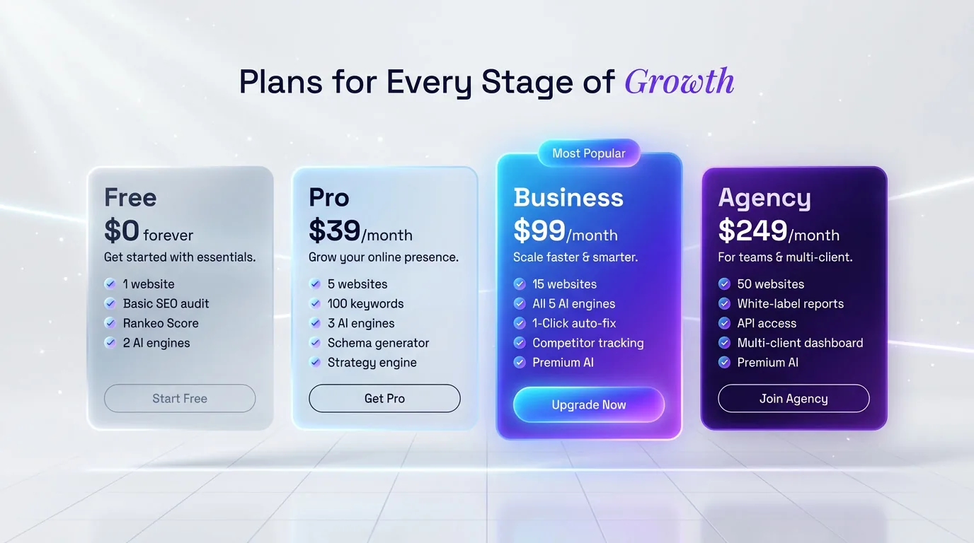 Rankeo pricing plans: Free, Pro, Business, and Agency tiers