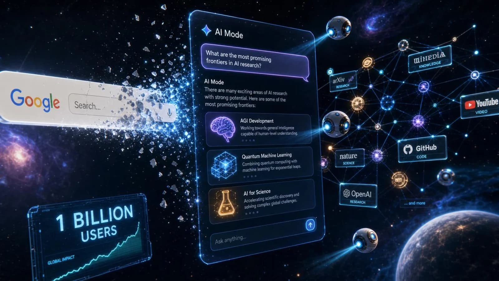 Google AI Mode strategy playbook 3D visualization — a classic search box shattering and dissolving into a glowing AI Mode conversation interface, information agent drones orbiting and continuously scanning glowing website nodes, deep cosmic space backdrop with electric cyan, violet, and gold accents